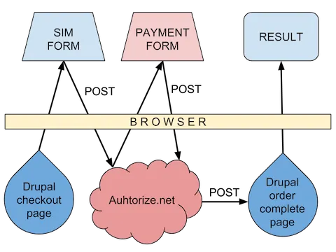 Payment Security