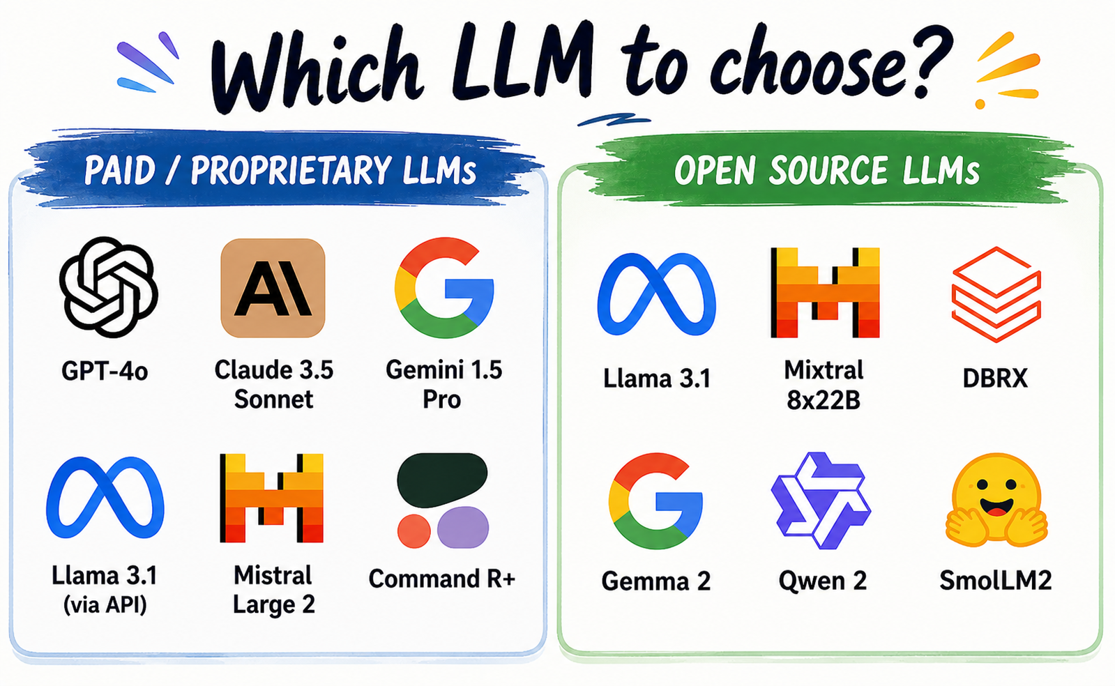 LLM Guide